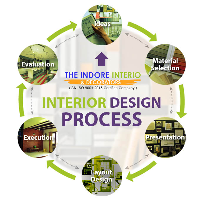 best Interior designers for offices in indore